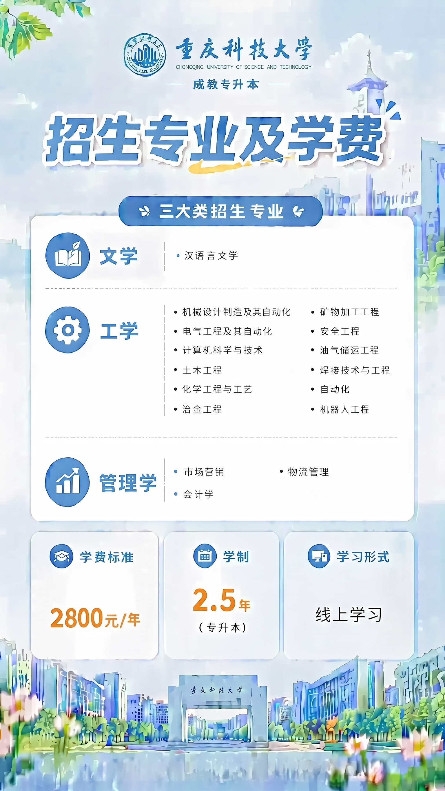 在这张重庆科技大学成教专升本招生海报中，删除管理学分类下的“人… - 图片创意预览