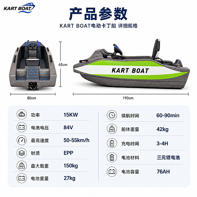 [主图-5] 规格参数-KART BOAT电动卡丁船完整参数表。本张使用【图5】（正侧面图）作为商品主体。
[氛围风格] 专业简洁参数风，白底+信息卡，清晰易读，工业品质感。
[画质] 商业摄影质感、光线均匀、产品清晰真实、画面干净利落。
[元素] 电动卡丁船正侧视角度置于画面上半部分，占比约35%，船体旁标注长宽高尺寸线（190×80×65CM）；下半部分为详细参数信息卡，分左右两列排列；背景为纯白色，参数卡用浅灰蓝底色区分；左上角放置KART BOAT品牌标识。船体保持原图灰色EPP材质、绿白拉花、KART BOAT大字、蓝黑方向盘、黑白灰座椅等外观完全一致。白底光影保持自然，禁止硬切和悬浮感。
[光影] 顶部均匀柔光，船体清晰立体，阴影柔和，整体干净明亮。
[配色] 主色纯白 #FFFFFF 背景；辅助色深灰文字 #333333；强调色深蓝标题 #1A365D、浅灰蓝信息卡 #F0F5FA。
[视角构图] 上下结构，上产品尺寸标注+下参数表；平视角度，阅读动线顶部标题 → 产品+尺寸 → 参数表。
[文字版式] 顶部主标题「产品参数」深蓝粗黑体居中；副标题「KART BOAT电动卡丁船 详细规格」深蓝中号字；船体旁标注尺寸线：长190cm × 宽80cm × 高65cm，深灰色细线+文字；参数表分两列共11项，左列：功率15KW、电池电压84V、最高速度50-55km/h、材质EPP、最大载重150kg、电池重量27kg；右列：续航时间60-90min、船体重量42kg、充电时间3-4H、电池材料三元锂电池、电池容量76AH；每项参数名深灰+参数值深蓝加粗，清晰对齐，字号适中手机端可读。
[输出要求] 1:1比例，2048×2048，文字清晰锐利，超高清商业摄影质感。
[负向提示词] 船体变形，结构错误，颜色偏差，缺件错件，logo错乱，水印，文字错乱，参数错误，表格模糊，电商平台Logo。