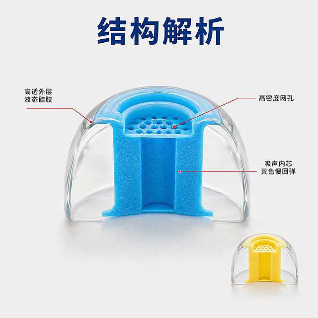[主图-2] 产品结构解析细节展示主图。
[氛围风格] 简约清晰，专业通透；
[画质] 商业摄影质感、光线柔和通透、产品清晰真实、画面干净高级。
[元素] 单颗蓝色耳塞套居中放置，做剖面展示内部结构，黄色款产品做结构细节对比参照放置右下。保持产品外观（物理结构、材质质感、颜色）与输入产品图绝对一致，杜绝任何变形和色差，精细化处理。商品主体占比约65%，画面满屏无边框，引线标注对应产品结构位置。
[光影] 顶侧柔光，突出硅胶通透层次感，内部结构光影分明，材质折射清晰。
[配色] 浅灰色调背景，蓝色主体+黄色点缀，黑色引线标注文字。
[视角构图] 平视特写视角，焦点在剖面结构。
[文字版式] 顶部主文案大字 "结构解析"，深蓝粗体；使用红色纤细引线对应标注："高透外层液态硅胶"、"吸声内芯黄色慢回弹"、"高密度网孔"，文字小而清晰，布局有序不遮挡主体。
[比例分辨率] 1:1比例，2048x2048，2k分辨率；文字清晰可辨，超高清。
[负向提示词] 变形，水印，文字错乱，产品图模糊，背景杂乱，色彩失真。