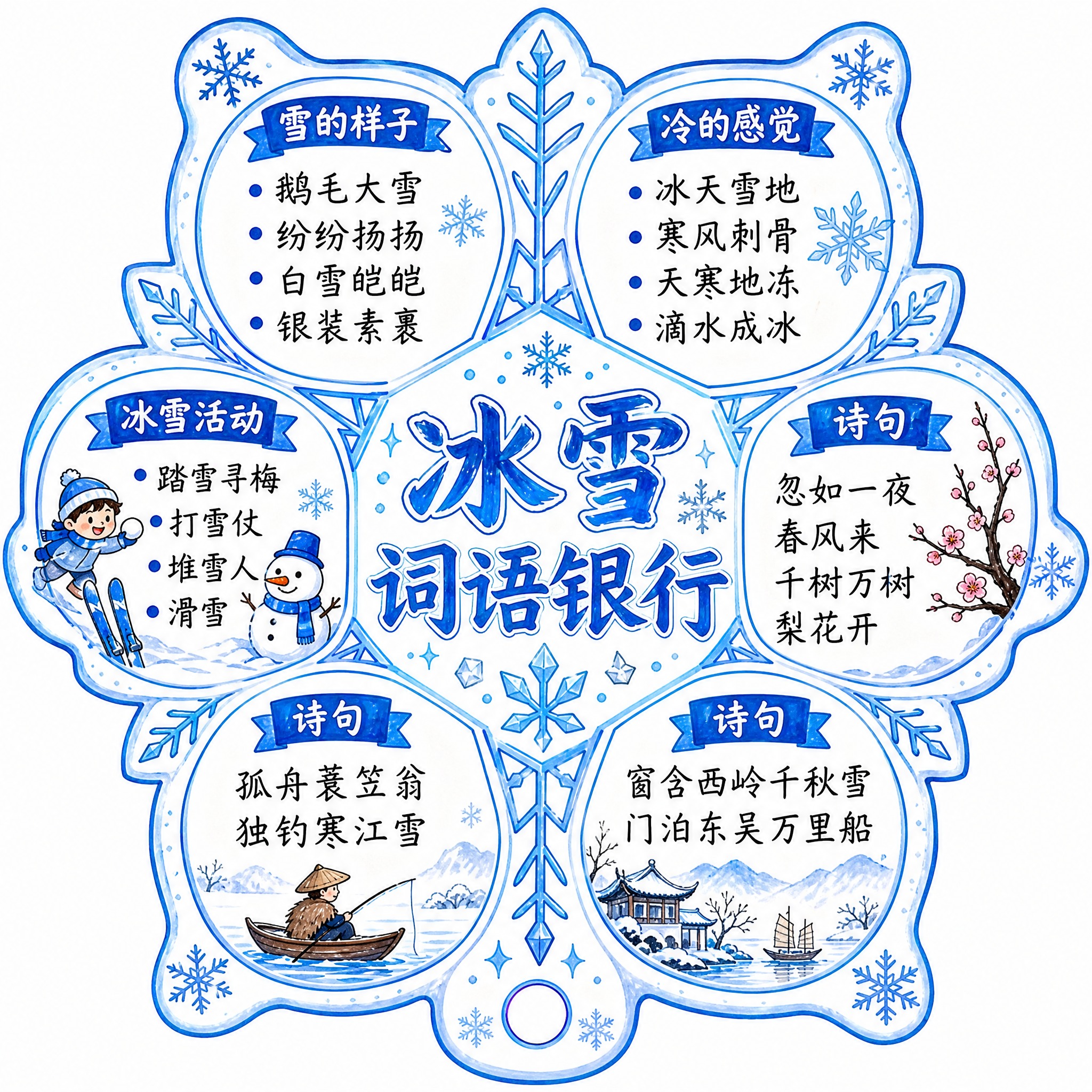 一张雪花形状的异形手持卡，白底马克笔手绘风格，冰雪主题。中心写… - 图片创意预览
