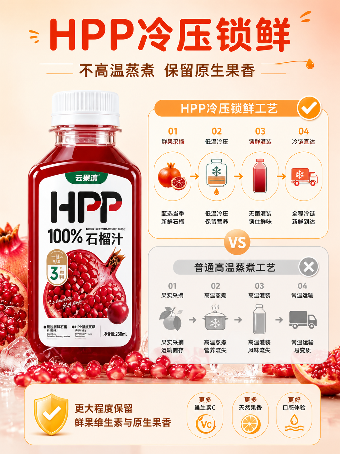 [商品] 使用【图2】云果清HPP 100%石榴汁产品图；保留… - 图片创意预览