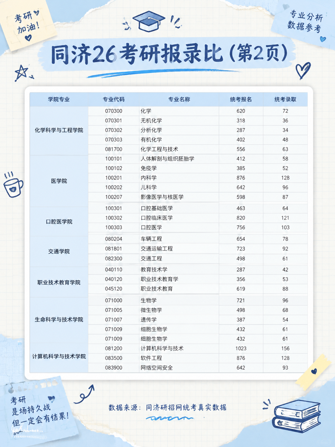 小红书考研干货笔记内页图，截图贴图风格，统一手账拼贴学习风，3… - 图片创意预览