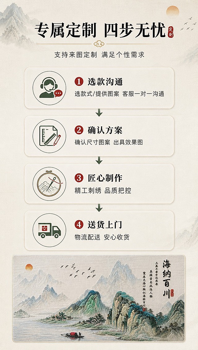 [商品] 本页为定制流程说明页，以图标和流程示意为主，使用【图2】刺绣硬包背景墙作为产品小图参考；保留产品外观特征。
[画面] 目标：定制流程展示，让用户清晰了解从选款到收货的全过程。构图：竖版9:16，顶部标题区约占15%，中部为4步流程图（竖向排列），每步配一个圆形图标和简短说明，步骤之间用箭头连接；底部放一张产品小图增强信任感。
[视觉] 套系策略：风格=新中式高端商业摄影，雅致东方意境，轻奢商务质感；标题字=宋体加粗，端庄大气；正文字=简洁黑体；主色=米杏色+青绿色；背景延展=基于米杏色做深浅层级、同色渐变和细腻宣纸/布纹质感；强调色=朱砂红，仅用于小面积印章、图标和标签；标题色=深墨色；正文色=深灰色；组件=圆角浅底信息卡、细线引线、中式山水纹样装饰；光影=平面化柔和光影，图标清晰突出。
[文字] 顶部主标题：专属定制 四步无忧（8字）；副标题：支持来图定制 满足个性需求（11字）；4步流程文字：①选款沟通（选款式/提供图案 客服一对一沟通）②确认方案（确认尺寸图案 出具效果图）③匠心制作（精工刺绣 品质把控）④送货上门（物流配送 安心收货）。每步配对应图标。文字全部横向排版。
[规格] 图片比例9:16竖版，4K分辨率，淘宝/天猫详情页适配，避免变形、错字、文字过小、冷蓝灰背景。