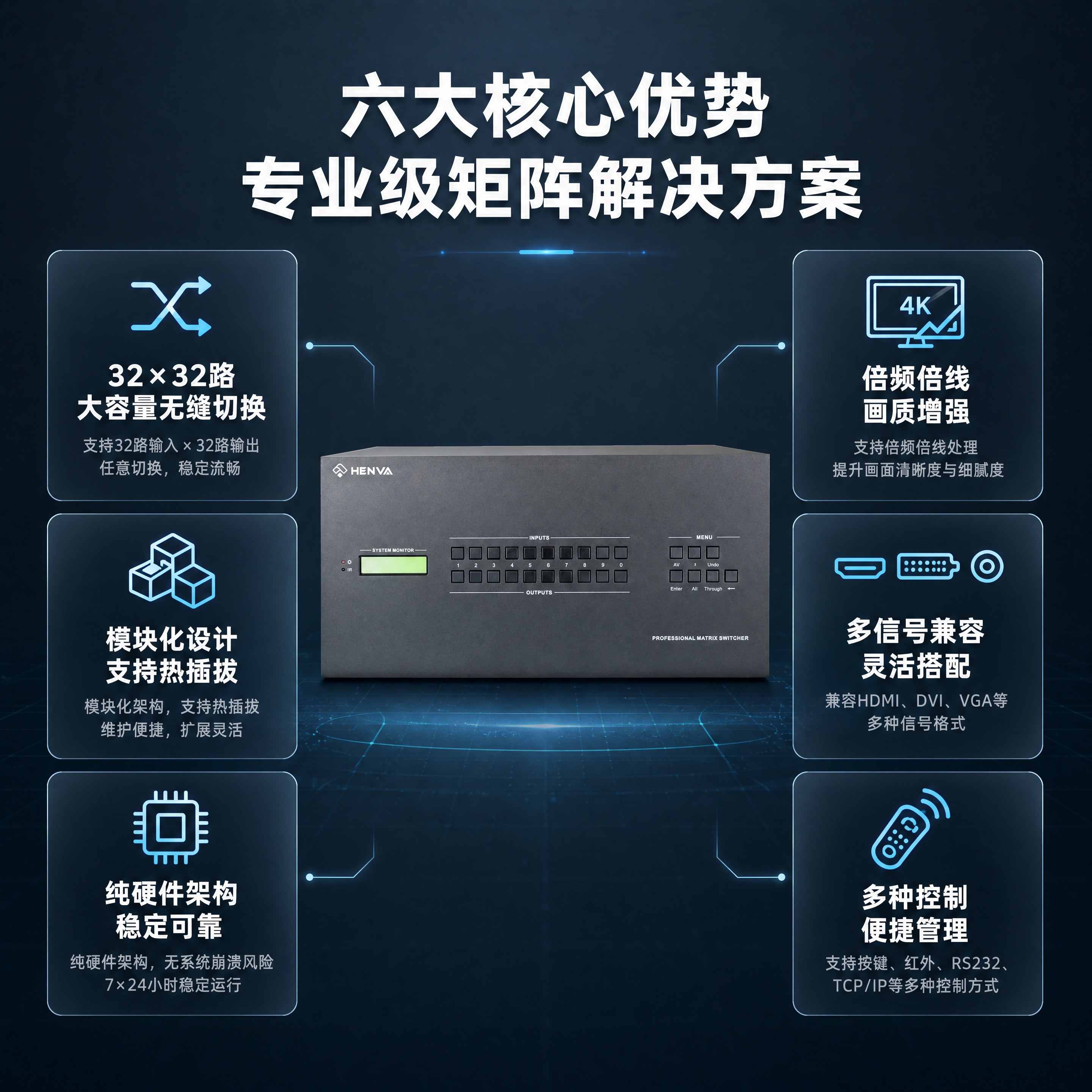 [商品] 使用【图1】高清矩阵HW-MX3232模块化矩阵主机… - 图片创意预览