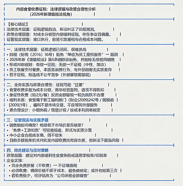 将这张文档图片调整为商务风格，调整文字颜色和版面色调，让整体更专业沉稳、符合商务办公场景，保持原文字内容和排版结构不变