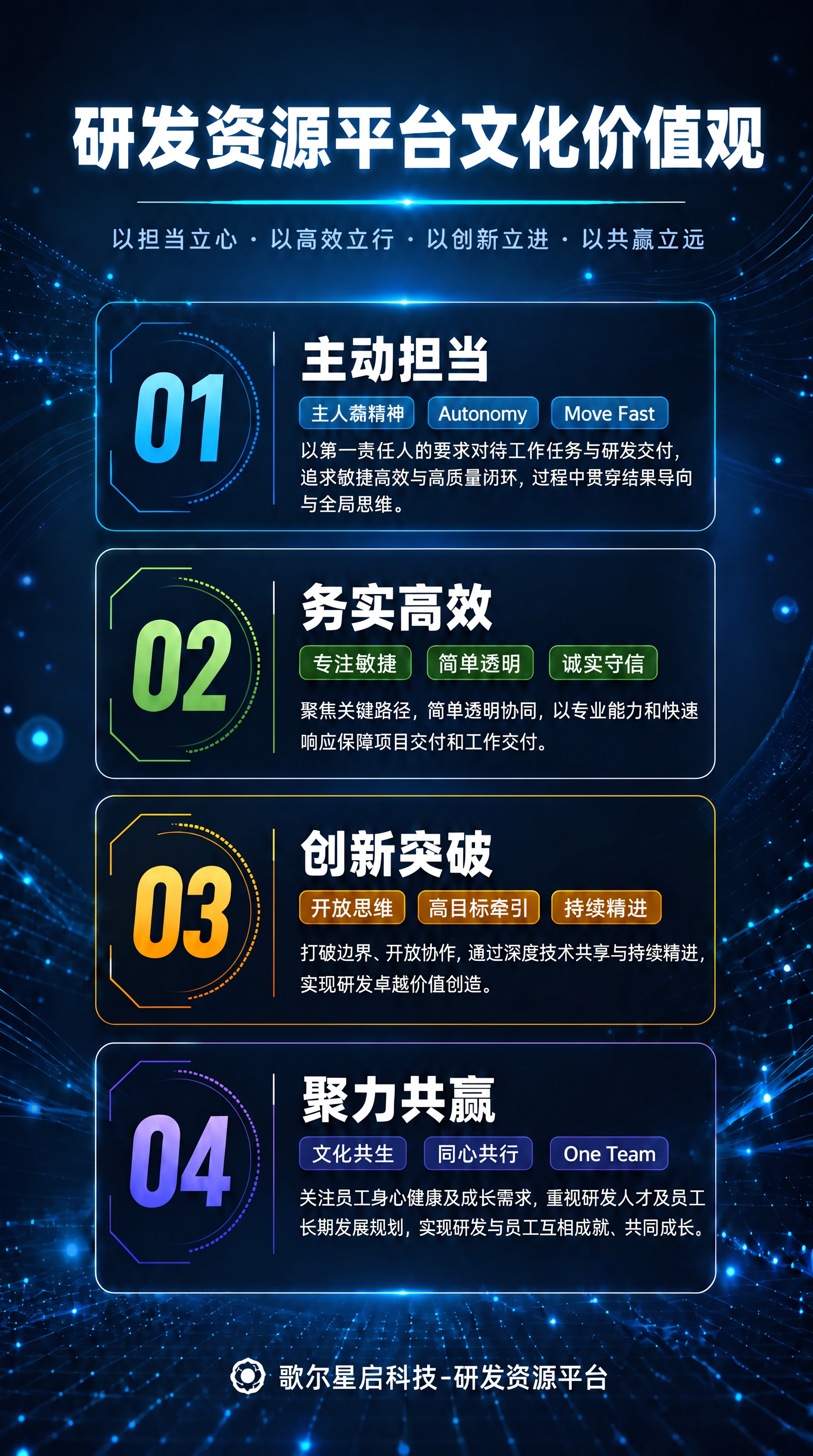 将海报中第三个板块创新突破里的"简目标牵引"文字修改为"高目标… - 图片创意预览