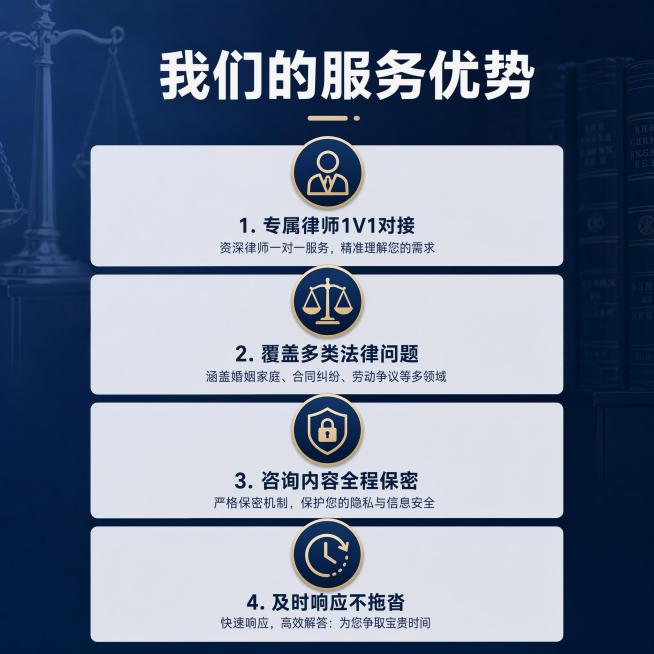生成一套主图（5张），商品名称是法律咨询，卖点是提供1V1的法律咨询，适配抖音平台，主图比例为1:1预览效果