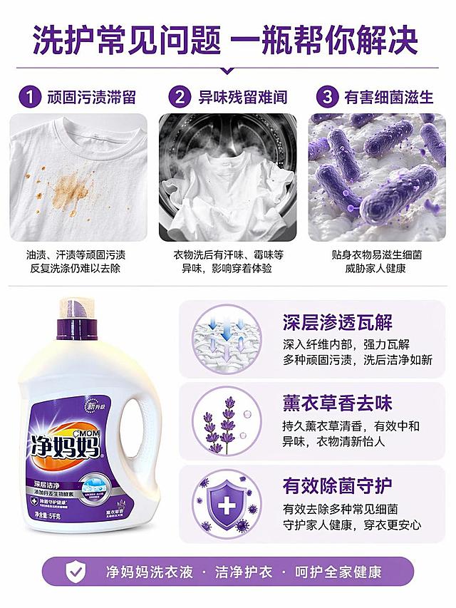[第2屏] 痛点与解决屏-净妈妈洗衣液日常洗护痛点解析。本屏使用【图1】作为产品标识。
[氛围/风格] 清晰说明风，浅灰白色背景，图文结合商业设计。
[元素布局] 画面分上下两部分，上半部分三格小场景分别展示日常洗护三大痛点：顽固污渍难去除、衣物有异味、细菌残留；下半部分左侧放置产品图，右侧对应列出本品解决方式，每格配小图标和短标题；产品外观保持与原图一致。
[光影质感] 均匀柔和布光，图文清晰无阴影，信息可读性强。
[配色色系] 全局底色 #ffffff；主色深紫文字，浅紫区块，黑色说明文字；白色背景干净清爽。
[视角构图] 平铺说明式构图，分三栏布局，阅读从上到下，从左到右。
[文字版式] 顶栏大标题「洗护常见问题 一瓶帮你解决」；三格痛点分别为「顽固污渍滞留」「异味残留难闻」「有害细菌滋生」，下方对应解决方案「深层渗透瓦解」「薰衣草香去味」「有效除菌守护」；每格文字清晰，字号适中适合移动端阅读。
[比例分辨率] 3:4 竖版比例，4K分辨率，文字清晰可辨，高清画质。
[负向提示词] 文字错乱，文字过小，构图混乱，颜色脏旧，产品变形，虚假夸张污渍。