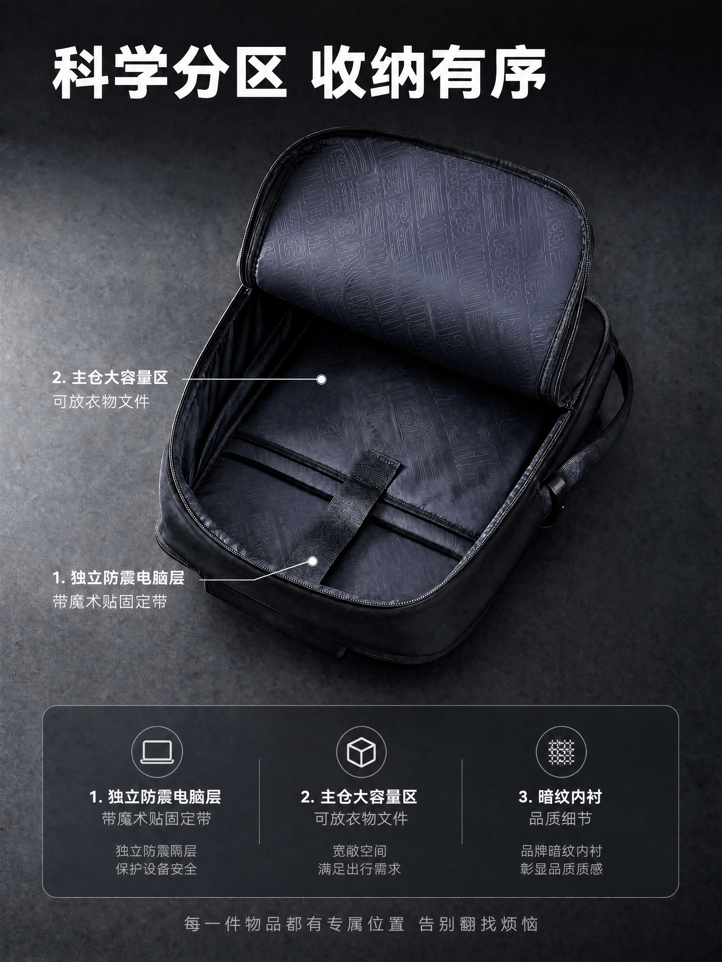 修改这张背包内部结构图： 1. 去掉包盖内侧（顶部）的拉链小隔… - 图片创意预览