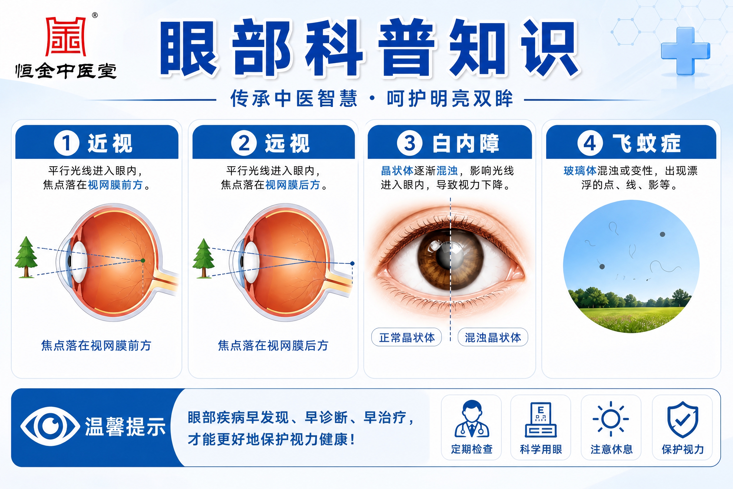 基于参考图重新设计眼部科普知识海报，删除第4项青光眼板块，保留… - 图片创意预览