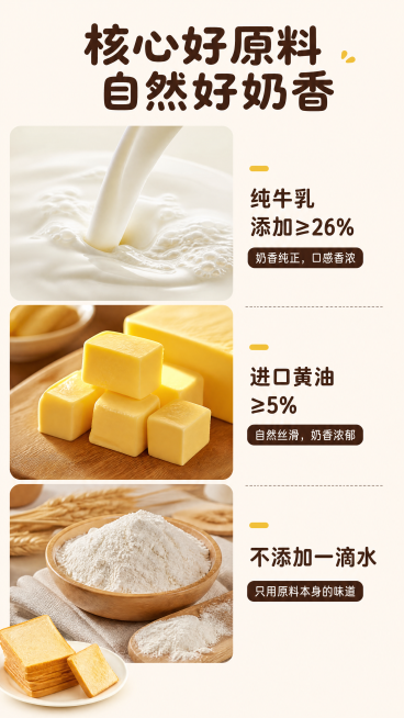 [第2屏] 核心原料展示页，黄油千层吐司高端原料解析。
[氛围/风格] 自然食材质感，明亮通透，真实原生，商业美食摄影质感。
[元素布局] 左侧为三种核心原料微距特写，从上到下依次排列：纯牛乳、进口黄预览效果