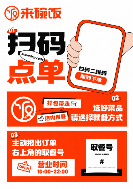 参考原图风格，重新生成来碗饭店扫码点单引导海报，保留完整文案内容：来碗饭，01扫码点单，Scanning code，扫码二维码即刻下单，02打包带走 店内用餐，选好菜品请选择就餐方式，03主动报出订单预览效果