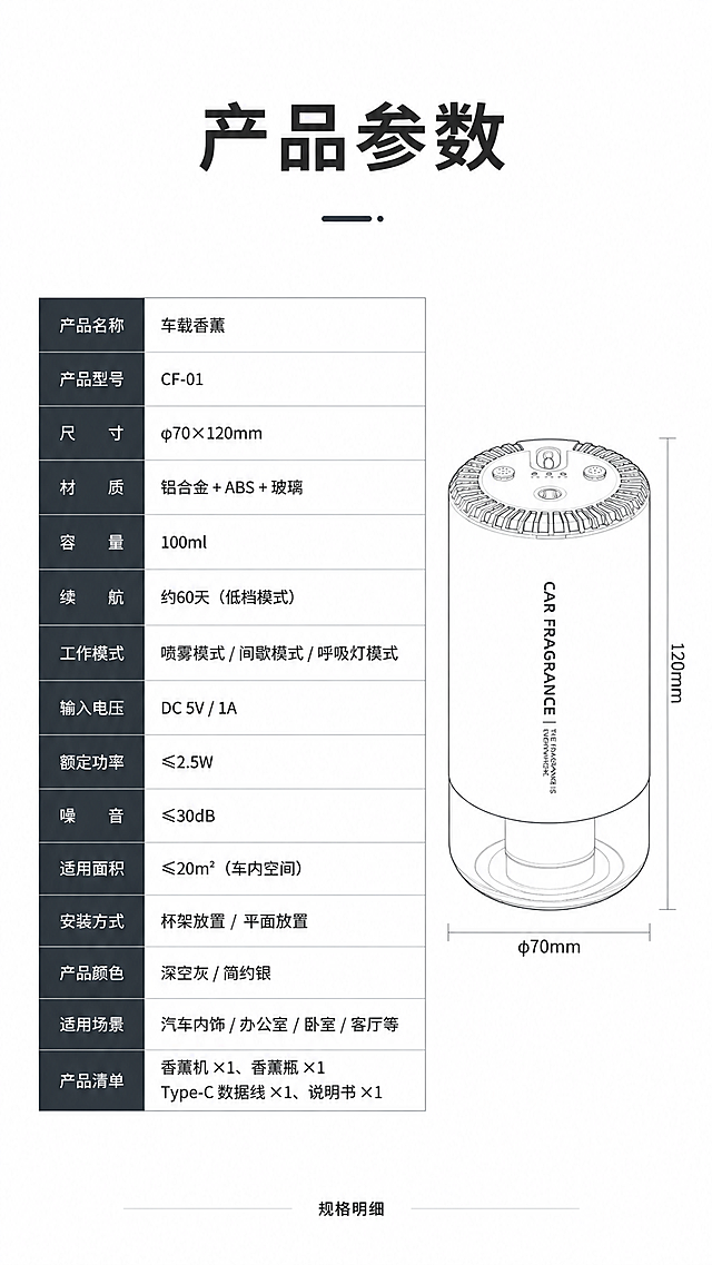 极简白底背景，居中规整参数表格，罗列尺寸、材质、容量、续航、工作模式、适用场景等信息，侧边搭配车载香薰产品简约线稿。主文案"产品参数"居中加粗，副文案"规格明细"小字居下，参数表格规整排版、行列清晰。高清简约商务风，表格字体清晰易读，排版整洁大气，无多余杂物干扰，色调干净统一
