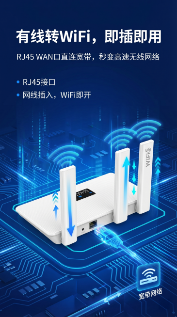 拼多多商品详情图，比例9:16，科技风深蓝色背景，介绍可插卡无线路由器"有线转WiFi"功能，突出带RJ45接口，网线插入WAN口即可将宽带转换为WiFi，产品图来自https://gdesign-d预览效果