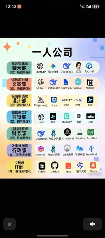 将聊天部替换为“聊天部 ➡️ 军师智囊团 （或：最强外脑）”，文案部替换为“文案部 ➡️ 爆款印钞机 （或：洗稿天团）”，设计部替换为“设计部 ➡️ 吸睛制造局 （或：视觉钩子）”，剪辑部替换为“剪辑预览效果