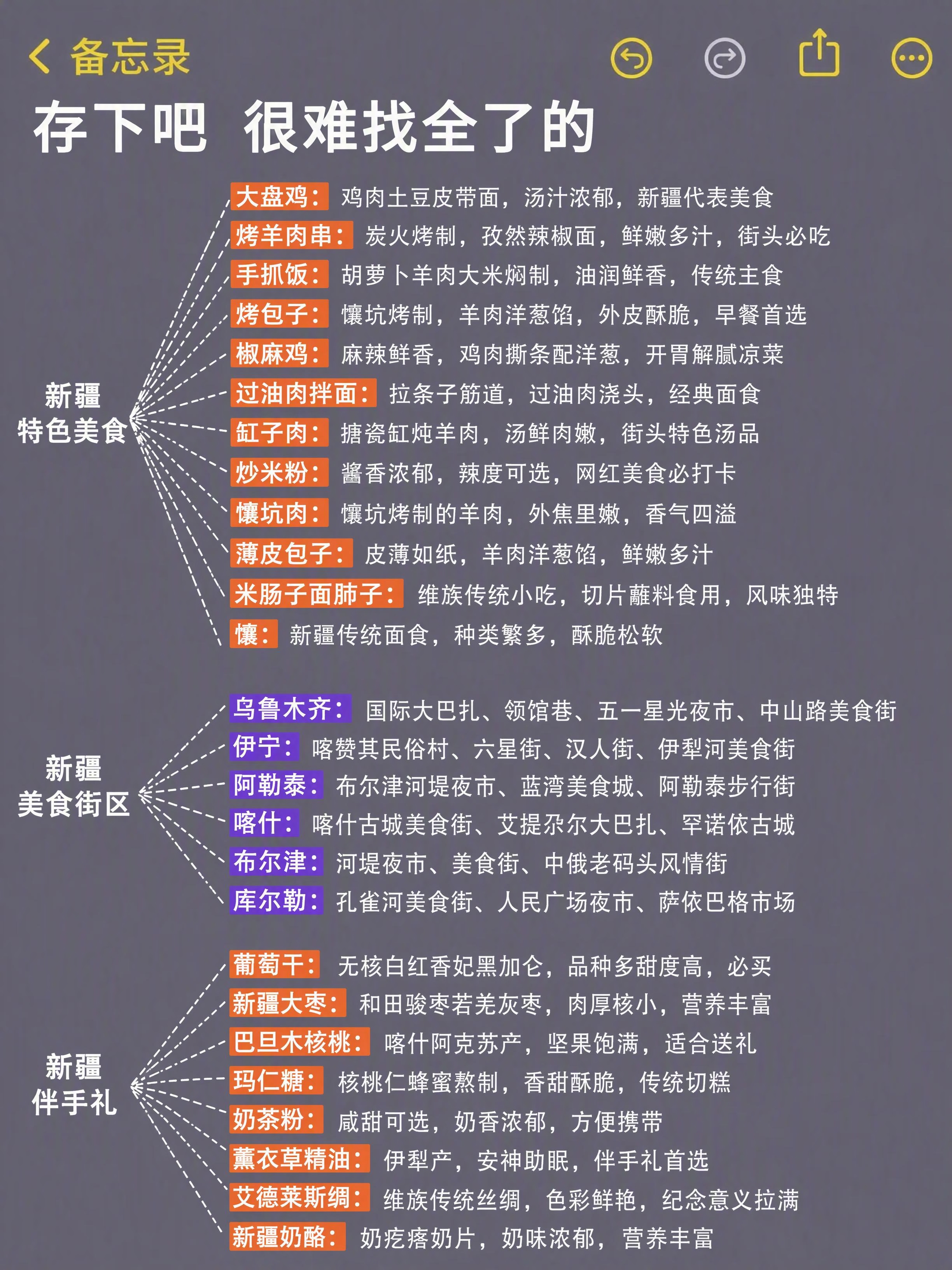 小红书笔记攻略长图，备忘录深紫灰背景风格，版式精美，小红书笔记… - 图片创意预览