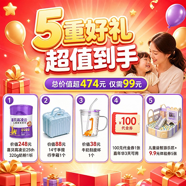 [主图-2] 喜贝高凌云25th儿童成长奶粉99元儿童礼包 5重好礼内容全展示 礼包清单一目了然
[统一基调] 温馨喜庆母婴风 主色暖红+奶粉紫+奶油金 背景为渐变暖红放射光效 点缀金色星星 气球 丝带 礼盒元素 圆润黑体大标题 圆角胶囊标签 柔和亲子光影 整体通透温暖 有活动大促的热闹感但不刺眼
[画面] 画面采用上下分层结构 上半部分大标题区域 下半部分用5个圆角卡片横向排列展示5重好礼 每个卡片配对应图标和文字 卡片1：紫色奶粉罐图标+"价值248元 喜贝高凌云25th320g奶粉1听" 卡片2：浅蓝色行李箱图标+"价值88元 14寸手提行李箱1个" 卡片3：刻度杯图标+"价值38元 牛奶刻度杯1个" 卡片4：代金券图标+"100元代金券1张 嘉年华3天可用" 卡片5：游乐区图标+"儿童益智游乐区+9.9元体验券5张" 背景有淡淡的金色光晕和漂浮小礼盒装饰 整体信息清晰易读
[光影质感] 平面信息图风格 卡片有轻微投影和圆角 质感柔和 背景光效均匀 文字清晰锐利
[配色] 背景渐变暖红 卡片白色底紫色边框 图标彩色 标题金色 文字深灰色 价格数字红色突出
[文字版式] 顶部大标题"5重好礼 超值到手" 副标题"总价值超474元 仅需99元" 5个卡片横向等距排列 每个卡片上方图标 下方两行文字说明 字体圆润黑体 标题最大 卡片内文字清晰可读 重要价格数字用红色加粗
[输出要求] 1:1正方形 2K分辨率 文字清晰可读 无错字 无水印 无平台Logo 信息排版整齐 画面干净