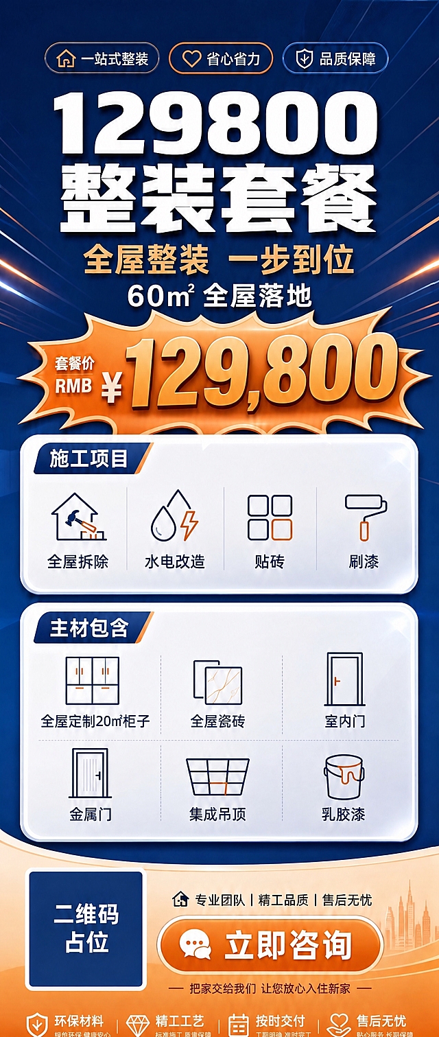 基于这张整装套餐海报进行内容优化修改：
1. 将所有"109800"和"109,800"数字替换为"129800"和"129,800"，包括顶部大标题数字和爆炸贴中的价格数字，数字精确渲染不得错位
2. 在副标题"全屋整装 一步到位"下方添加一行文字"60㎡ 全屋落地"，字体为白色，字号适中
3. 保持原海报的深蓝+暖橙配色、版式结构、图标、卡片样式、底部二维码占位和所有其他文案内容不变
4. 整体风格、质感、光影效果与原图保持一致