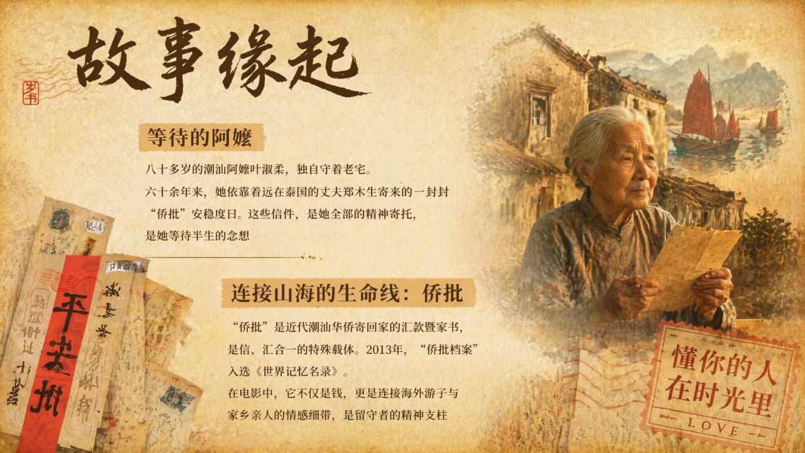 PPT页面设计，主标题是"故事缘起"，一个副标题是"等待的阿嬷"，正文内容是"八十多岁的潮汕阿嬷叶淑柔，独自守着老宅。六十余年来，她依靠着远在泰国的丈夫郑木生寄来的一封封“侨批”安稳度日。这些信件，是预览效果