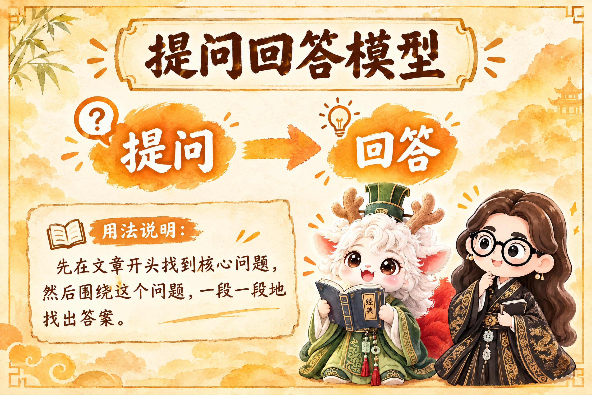 横版6寸比例的知识卡片设计，标题为"提问回答模型"，画面中央有… - 图片创意预览