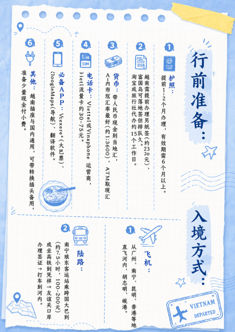 保持清新蓝色调旅游攻略手账风格，改为竖排版，保留所有文字内容，不要横排版，所有文字竖排排列，排版清晰美观，保留方格手账纸基础设计：行前准备：1.护照:提前1-2个月办理，有效期需6个月以上。2. 签证预览效果