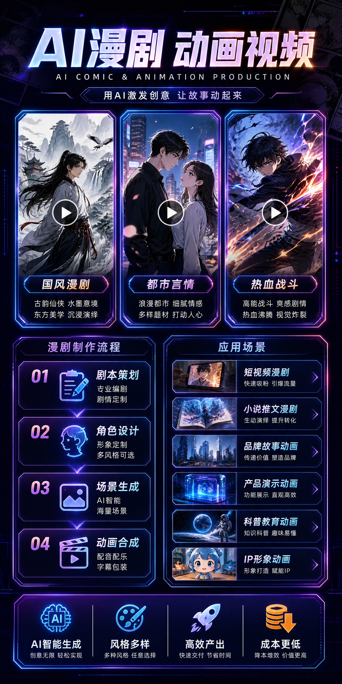 [商品] 服务类非实物，新增AI漫剧/动画视频专项展示页；结合… - 图片创意预览
