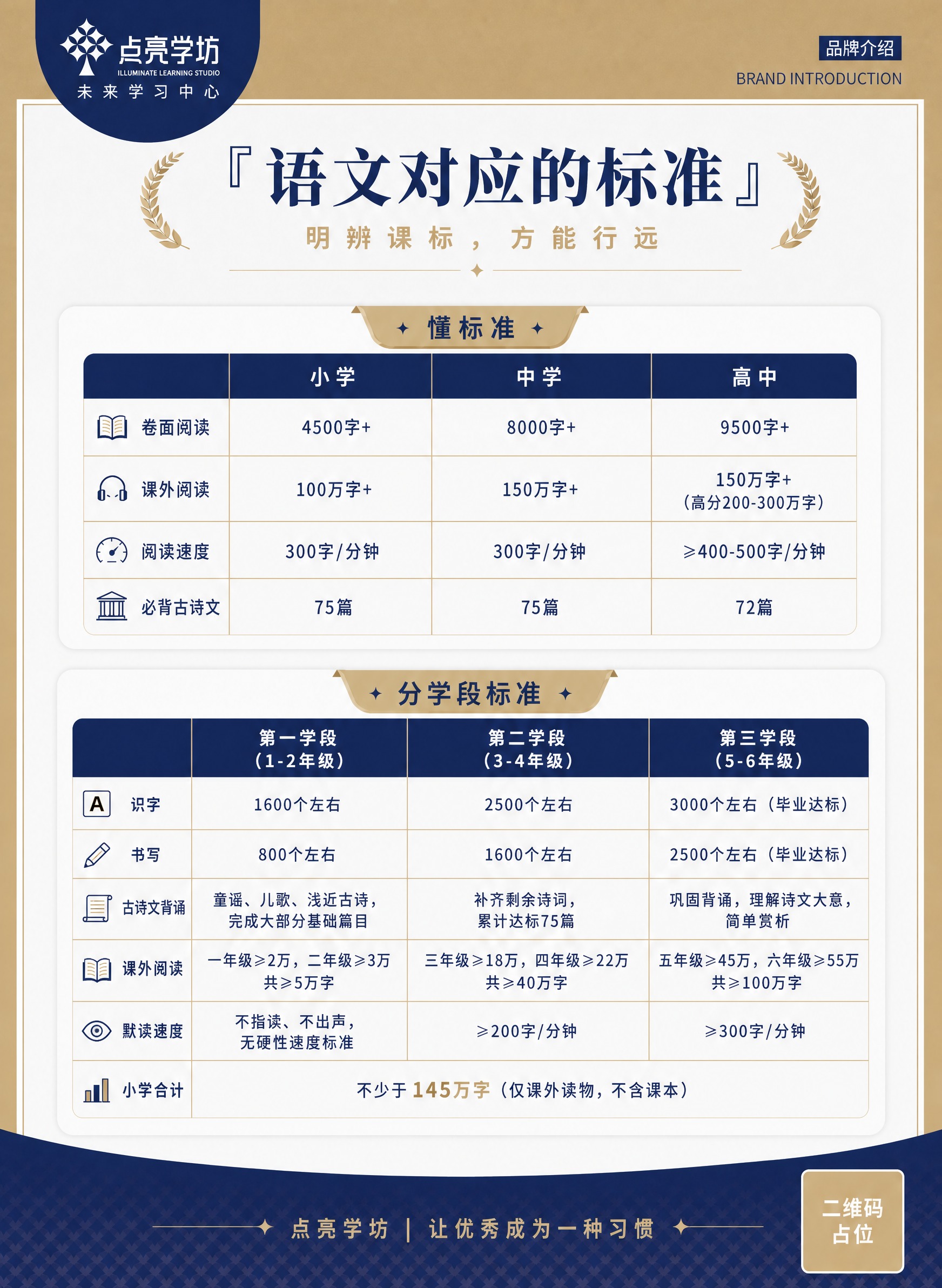 参考图1的版式骨架、色彩体系（深蓝+金色+米白高端配色）、品牌… - 图片创意预览