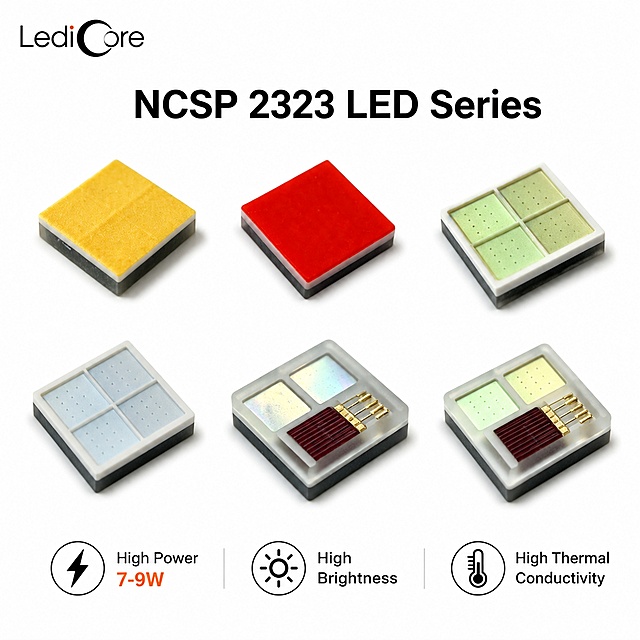 NCSP 2323 LED product main image, 1000x1000, pure white background, professional e-commerce style. Center: six NCSP 2323 SMD LED chips arranged in a 3x2 grid (3 columns, 2 rows), evenly spaced, all at 45-degree isometric angle. Top row left to right: 1. White Light (warm yellow emitting surface, square shape), 2. Red Light (solid red top surface), 3. Green Light (green 4-quadrant chip with white frame). Bottom row left to right: 4. Blue Light (blueish 4-quadrant chip with white frame), 5. RGB (multi-color chip with red chip and gold bonding wires, transparent package), 6. RGB (second RGB variant with green/yellow/red chips inside transparent package). Each chip maintains exact appearance structure from reference images, sharp details, soft subtle shadows. Top left: 'LediCore' logo (black text with orange dot on letter i, large curved C shape). Top center: big bold black title 'NCSP 2323 LED Series'. Bottom area: three key selling point icons with text - left 'High Power 7-9W', middle 'High Brightness', right 'High Thermal Conductivity'. All text in English, clear sans-serif font. Commercial product photography quality, studio lighting, clean premium style.