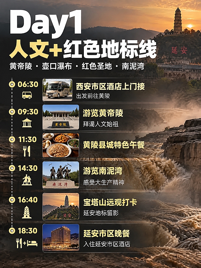 参考这张延安二日游首图海报的整体版式、设计风格、大字排版结构和黑金质感，制作Day1详细行程时间线配图。顶部保留主标题风格，标题为"Day1 人文+红色地标线"。主体为时间线清晰呈现：06:30 西安市区酒店上门接，出发前往黄陵；09:30 游览黄帝陵，拜谒人文始祖；11:30 黄陵县城特色午餐；14:30 游览南泥湾，感受大生产精神；16:40 宝塔山远观打卡，延安地标留影；18:30 延安市区晚餐，入住延安市区酒店。保持原海报的大字醒目风格、黑金质感、黄河宝塔山背景、整体设计语言完全一致，作为系列Day1详细行程配图。