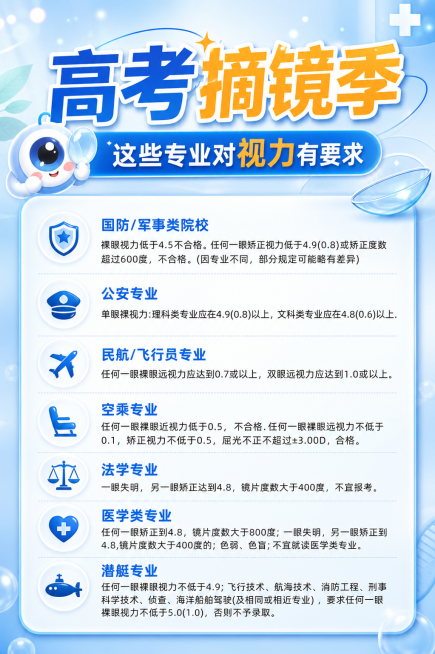 将这张高考摘镜季科普图优化设计，保留所有文字内容，升级为更清新美观的医美宣传海报风格，整体色调清爽明快预览效果