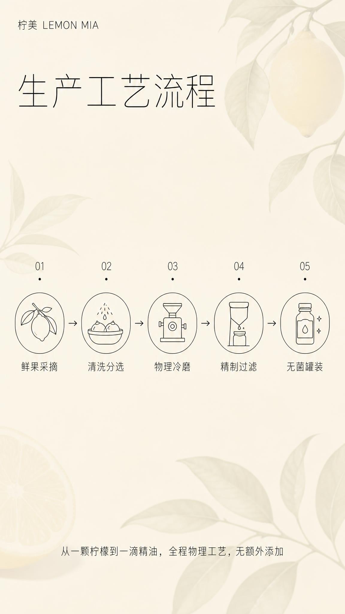 电商详情页第五屏，生产工艺流程主题，简约高级场景感，清新新鲜感… - 图片创意预览