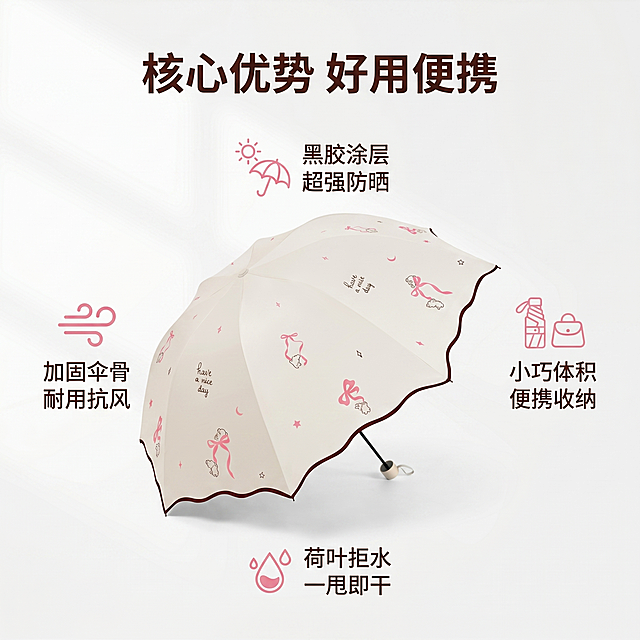 [主图 2] 晴雨伞核心卖点展示图
[氛围风格] 明亮清新简约风，干净通透
[画质] 商业摄影质感、光线柔和通透、产品清晰真实、画面干净高级
[元素] 米色蝴蝶结折叠伞放置画面中央，周围环绕四个核心卖点区域，每个卖点搭配简约小图标。保持雨伞外观（物理结构、材质质感、颜色）与输入产品图绝对一致，杜绝任何变形和色差，精细化处理。商品主体占比严格控制在60%左右，画面干净不拥挤，满屏无边框
[光影] 均匀柔和棚拍光，整体高亮通透，各个卖点区域光照一致，产品阴影自然
[配色] 主色调奶白色，搭配深棕色文字和粉色图标，对比清晰
[视角构图] 平视居中构图，产品焦点清晰，整体干净有序
[文字版式] 顶部主标题居中 "核心优势 好用便携"，四个卖点均匀分布在产品四周：上方黑胶涂层 超强防晒，右侧小巧体积 便携收纳，下方荷叶拒水 一甩即干，左侧加固伞骨 耐用抗风，每个卖点配对应小图标，文字清晰易读，不遮挡主体
[比例分辨率] 1:1 比例，2k 分辨率；文字清晰锐利，画面超高清
[负向提示词] 变形，水印，文字错乱，产品图模糊，背景杂乱