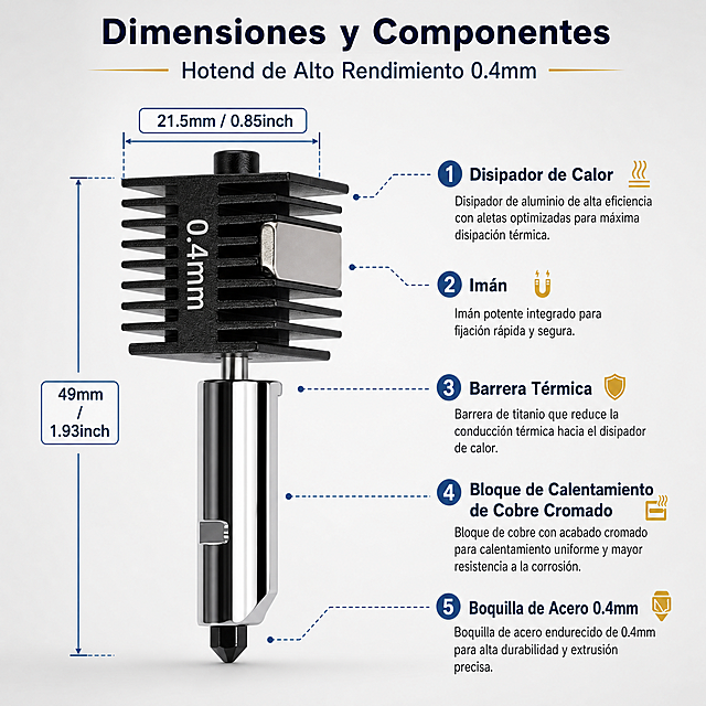 [第1张] Diagrama de dimensiones del producto: Kit de Hotend de Ensamblaje Bambu Lab A1/A1 Mini con boquilla de acero 0.4mm. Página de especificaciones técnicas.
[氛围/风格] Estilo técnico industrial minimalista, diagrama de ingeniería limpio, fondo gris claro degradado, iluminación de estudio uniforme, estética profesional de catálogo técnico.
[元素布局] Hotend completo en vista lateral izquierda, ocupando 55% de la imagen; líneas de medición con flechas apuntando a cada componente; etiquetas de texto alineadas a la derecha conectadas por líneas punteadas. Componentes etiquetados de arriba abajo: Disipador de Calor (con dimensión 21.5mm / 0.85inch), Imán, Barrera Térmica, Bloque de Calentamiento de Cobre Cromado, Boquilla de Acero 0.4mm. La estructura, proporciones, color negro del disipador y acabado cromado del bloque deben coincidir exactamente con las imágenes de referencia.
[光影质感] Iluminación frontal suave, sombras suaves proyectadas hacia abajo, reflejos nítidos en la superficie cromada, textura de aletas del disipador bien definida.
[配色色系] Fondo global #F0F2F5 gris perla; texto principal #1A1A2E azul marino; líneas y etiquetas #2D5B89 azul técnico; acentos dorados #C9A227 en detalles.
[视角构图] Vista lateral frontal, ángulo de 90 grados, profundidad de campo media, lectura de arriba hacia abajo siguiendo las etiquetas.
[文字版式] Título superior centrado: "Dimensiones y Componentes". Subtítulo debajo: "Hotend de Alto Rendimiento 0.4mm". Seis etiquetas técnicas alineadas a la derecha con líneas guía punteadas. Cada etiqueta con nombre del componente en negrita y descripción breve. Números de dimensión en recuadros blancos con borde azul. Todo el texto en español, fuente sans-serif técnica, legible y claro.
[负向提示词] deformación del producto, piezas faltantes o incorrectas, error de estructura, desviación de color, texto ilegible, texto en chino, marca de agua, fondo desordenado, borroso, letras pequeñas.