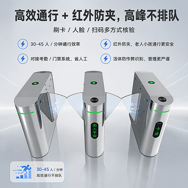 [主图-3] 翼闸通行效率与安全功能展示。
[氛围风格] 专业科技，功能清晰突出
[画质] 商业摄影质感、光线柔和通透、产品清晰真实、画面干净高级
[元素] 保持翼闸产品外观（物理结构、材质质感、颜色）与输入产品图绝对一致，杜绝任何变形和色差，精细化处理。主体产品放大居中，占画面70%，左下角添加通行效率示意图标，画面满屏无边框。浅灰色科技背景。
[光影] 中心布光，突出产品功能区域，红外感应区重点提亮，金属机身光泽自然
[配色] 银灰主色调，绿色功能标识，蓝色效率装饰，干净专业
[视角构图] 正面平视聚焦功能区域，景深适中
[文字版式] 顶部大字主文案：高效通行 + 红外防夹，高峰不排队，粗体深色；下方副标题：刷卡 / 人脸 / 扫码多方式核验，缩小字号；四个功能卖点分两排排列：⚡ 30-45 人 / 分钟通行效率，⚡ 红外防夹，老人小孩通行更安全，⚡ 对接考勤 / 门禁系统，省人工，⚡ 活体防作弊识别，管理更严谨，带闪电图标，排版整齐不遮挡主体
[比例分辨率] 1:1 比例，4k 分辨率；文字清晰可辨，超高清
[负向提示词] 变形，水印，文字错乱，产品图模糊，背景杂乱，文字遮挡主体