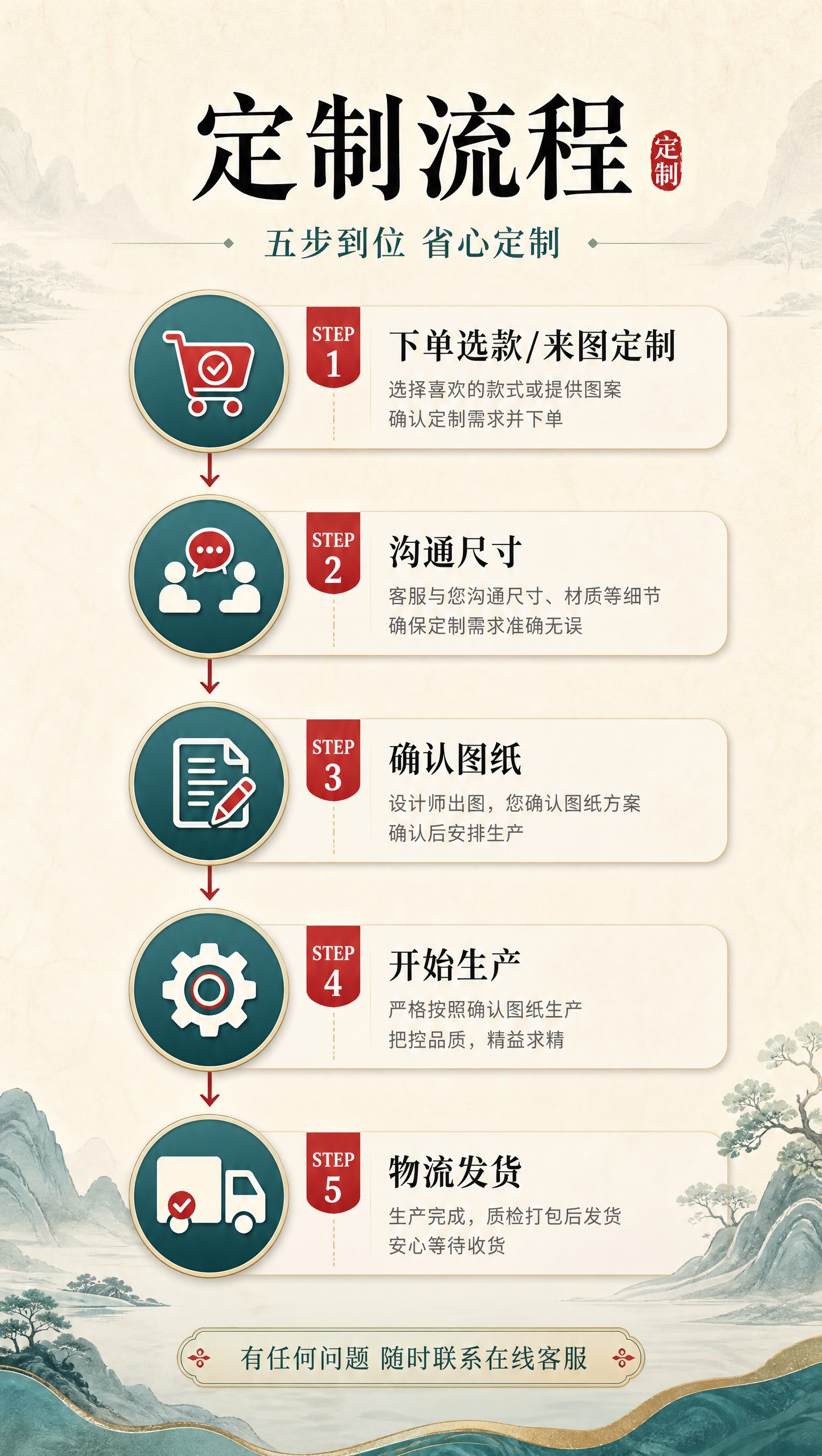 [商品] 本页为流程信息页，无需产品主体图；以流程图标和文字排… - 图片创意预览