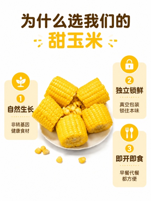 [第4屏] 核心卖点拆解屏，三大优势分点呈现。本屏使用【图7】作为产品主体参考。
[氛围/风格] 干净简约，清晰信息层级，商业食欲风。
[元素布局] 中部放置甜玉米段产品实拍，占比约50%，三个核心卖预览效果