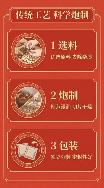 [第4屏] 工艺解析-规范炮制流程展示。本屏不需要产品主体，介绍加工工艺。
[氛围/风格] 中式专业科普风，朱红宣纸背景，传统中医工艺质感。
[元素布局] 三步流程排版，从上到下分三个步骤模块，每个模预览效果