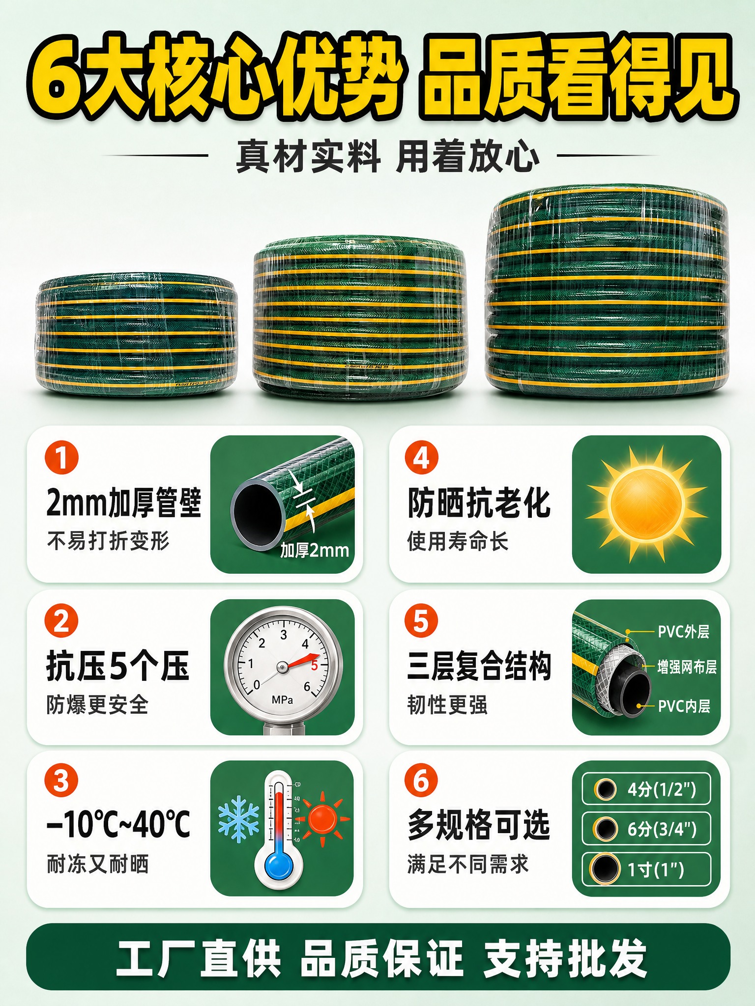 [详情页-2] 核心卖点总览页，主题为6大核心优势快速建立产品… - 图片创意预览