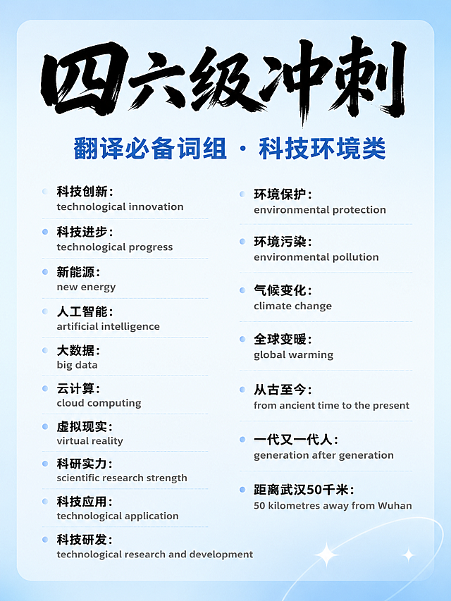 小红书竖版图文设计，3:4（最佳发布尺寸），干净渐变莫兰迪浅蓝背景，顶部用超大号黑色加粗书法字体突出"四六级冲刺"，下方深蓝色粗体副标题"翻译必备词组 · 科技环境类"，排版宽松舒适，留白充足，字号适中方便手机阅读。完整包含以下所有词组，分两栏排列，中文黑色加粗，英文灰色常规字体，每个词组之间留适当行间距，所有文字完整显示不裁切，严格完整保留全部内容：
科技创新：technological innovation
科技进步：technological progress
新能源：new energy
人工智能：artificial intelligence
大数据：big data
云计算：cloud computing
虚拟现实：virtual reality
科研实力：scientific research strength
科技应用：technological application
科技研发：technological research and development
环境保护：environmental protection
环境污染：environmental pollution
气候变化：climate change
全球变暖：global warming
从古至今：from ancient time to the present
一代又一代人：generation after generation
距离武汉50千米：50 kilometres away from Wuhan
整体风格清新高级，美观大方，适配手机屏幕观看，和前两张保持统一风格，适合小红书备考收藏，文字整体必须完整呈现在画面内不可被裁切，四周留有安全边距。