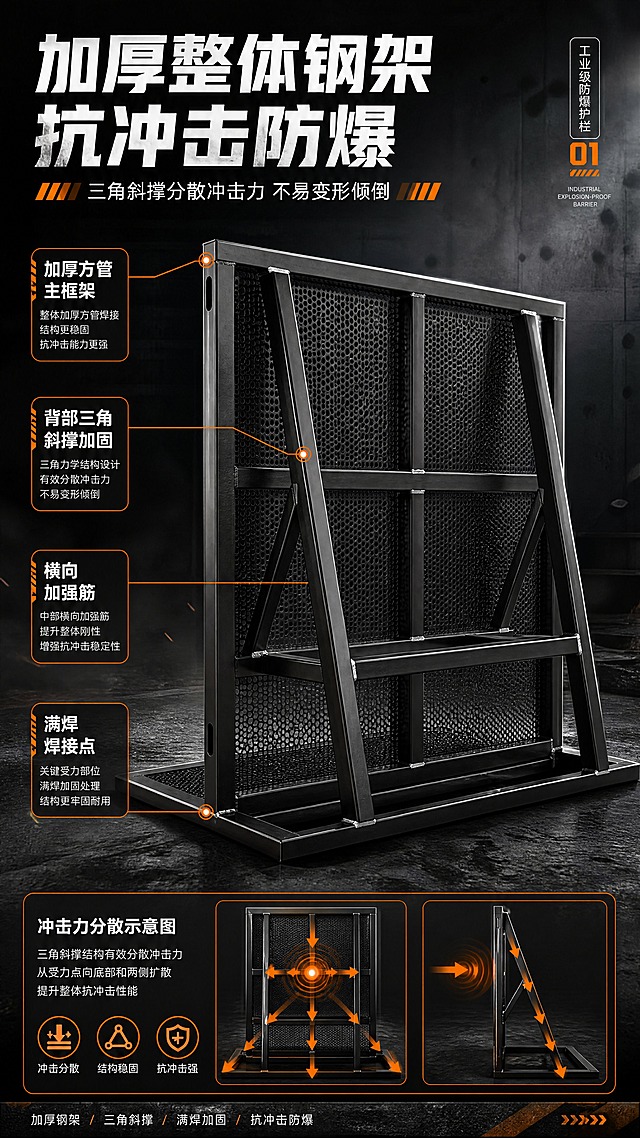 [商品] 使用【图9】【图10】防爆铁马护栏背面视角；保留背部三角斜撑结构、方管框架、冲孔网面、满焊焊点；商品处理：保留产品结构，增强钢架厚度和焊接细节质感。
[画面] 目标：结构解析页，突出加厚整体钢架和三角斜撑抗冲击原理。产品背面斜45度立放，占画面65%，居中展示。用粗线引线标注关键受力部位：主框架加厚方管、三角斜撑加固、横向加强筋、底部承重梁。背景为深灰工业风，配冲击力分散示意图标。
[视觉] 套系策略：风格=工业硬核商业摄影风；标题字=粗黑体厚重有力；正文字=简洁无衬线黑体；主色=哑光黑；背景延展=深灰到黑的工业质感渐变，带细微金属纹理；强调色=警示橙，仅用于引线端点、受力点标注和图标；标题色=纯白；正文色=浅灰白；组件=粗线引线标注、受力分析示意图、工业风编号；光影=侧逆光勾勒钢架轮廓，正面补光突出结构层次。
[文字] 顶部主标题"加厚整体钢架 抗冲击防爆"，副标题"三角斜撑分散冲击力 不易变形倾倒"。引线标注4处：加厚方管主框架/背部三角斜撑/横向加强筋/满焊焊接点。每个标注配简短功能说明。
[规格] 图片比例9:16竖版，4K分辨率，避免变形、错字、文字过小、钢架结构失真。