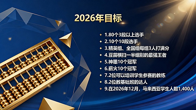 2026年目标

1. 80个3段以上选手
2. 10个10段选手
3. 精英组、全国组每组 3 人打满分
4. 豆苗横扫一半组别的最强王者
5. 神墨10个冠军
6. 薪火10个冠军
7. 2位可以培训学生参赛的教练
8. 2位教基础班的达人
9. 在 2026 年 12 月，马来西亚学生人数 1,400 人
依据我给你的文字生成，排版要正中，算盘要金色