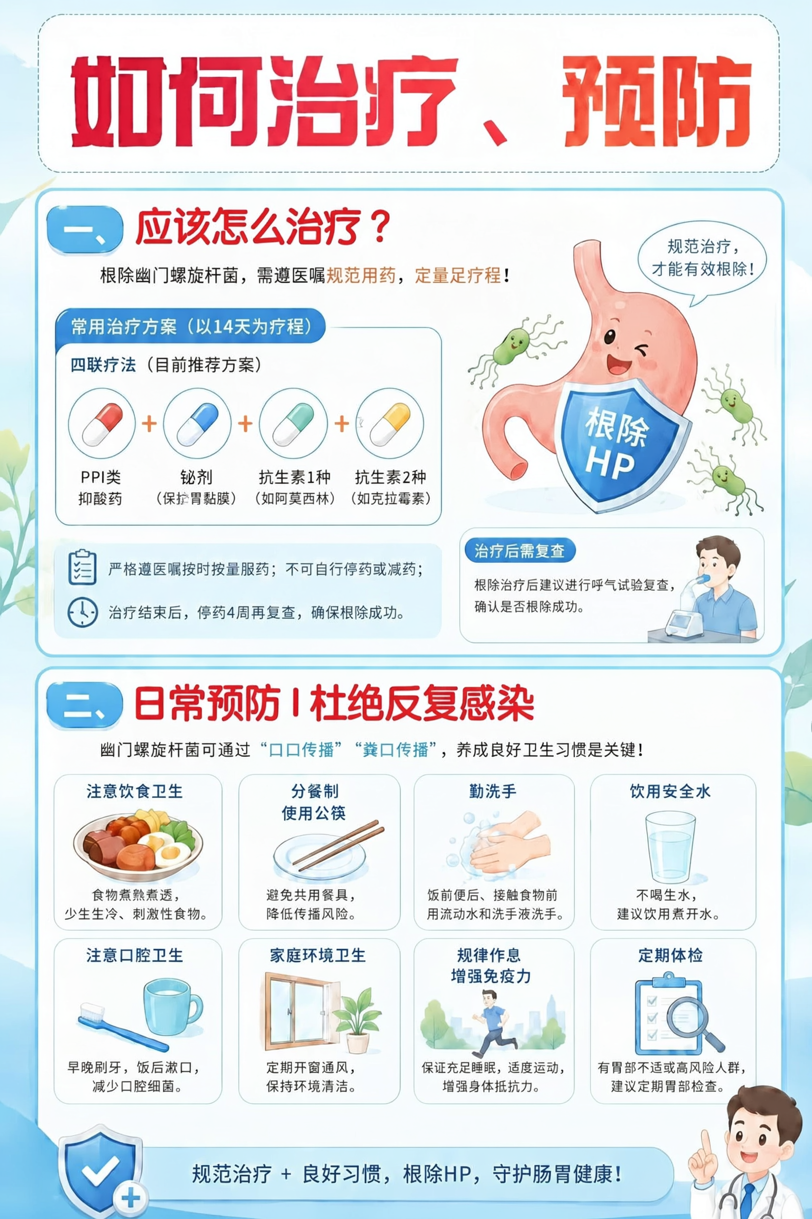 【仅做一处单字修正】图中"四联疗法"示意图第二列的文字目前是错… - 图片创意预览