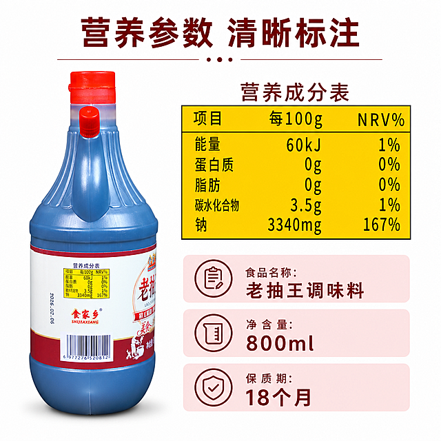 [第2屏] 成分细节展示，放大呈现营养成分表与产品参数。本屏使用【图1】作为细节来源。
[氛围/风格] 简洁清晰信息展示风，干净白底，专业食品信息呈现质感。
[元素布局] 产品瓶身背面置于左侧占比约40%，右侧留出信息展示区，将营养成分表放大放在右侧主视觉区，占比超过50%，保证信息清晰可读；参数信息排版整齐，用浅红色块做信息区分。
[光影质感] 均匀柔光打光，信息区域亮度均匀，无刺眼高光和死黑阴影，文字清晰不发虚。
[配色色系] 全局底色 #FFFFFF；主色白底+深红棕文字；辅助色浅红信息块。
[视角构图] 正面平视，左右分栏构图，左侧产品+右侧信息，信息层级清晰。
[文字版式] 顶部主标题「营养参数 清晰标注」，左侧为产品实拍，右侧放大展示营养成分表，下方补充产品信息「食品名称：老抽王调味料，净含量：800ml，保质期：18个月」，文字层级清晰，信息不重叠。
[比例分辨率] 9:16竖版比例，4K分辨率，文字清晰可辨，高清画质。
[负向提示词] 文字模糊，信息错位，产品变形，颜色偏差，水印。