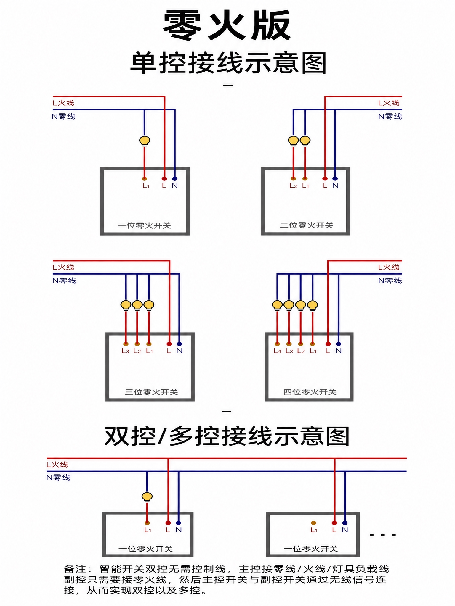 仅将图中顶部的"单火版"三个字改为"零火版"，其他所有元素全部… - 图片创意预览