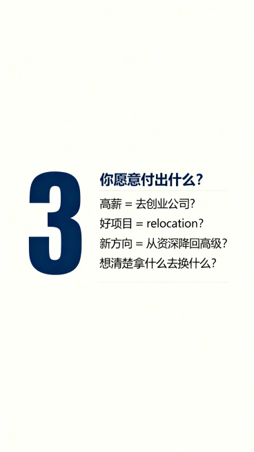 极简内容页，米白色纯色背景，大号深蓝色的序号数字"3"放置在左侧，文字内容：主标题"你愿意付出什么？"，正文"高薪 = 去创业公司？好项目 = relocation？新方向 = 从资深降回高级？想清楚预览效果