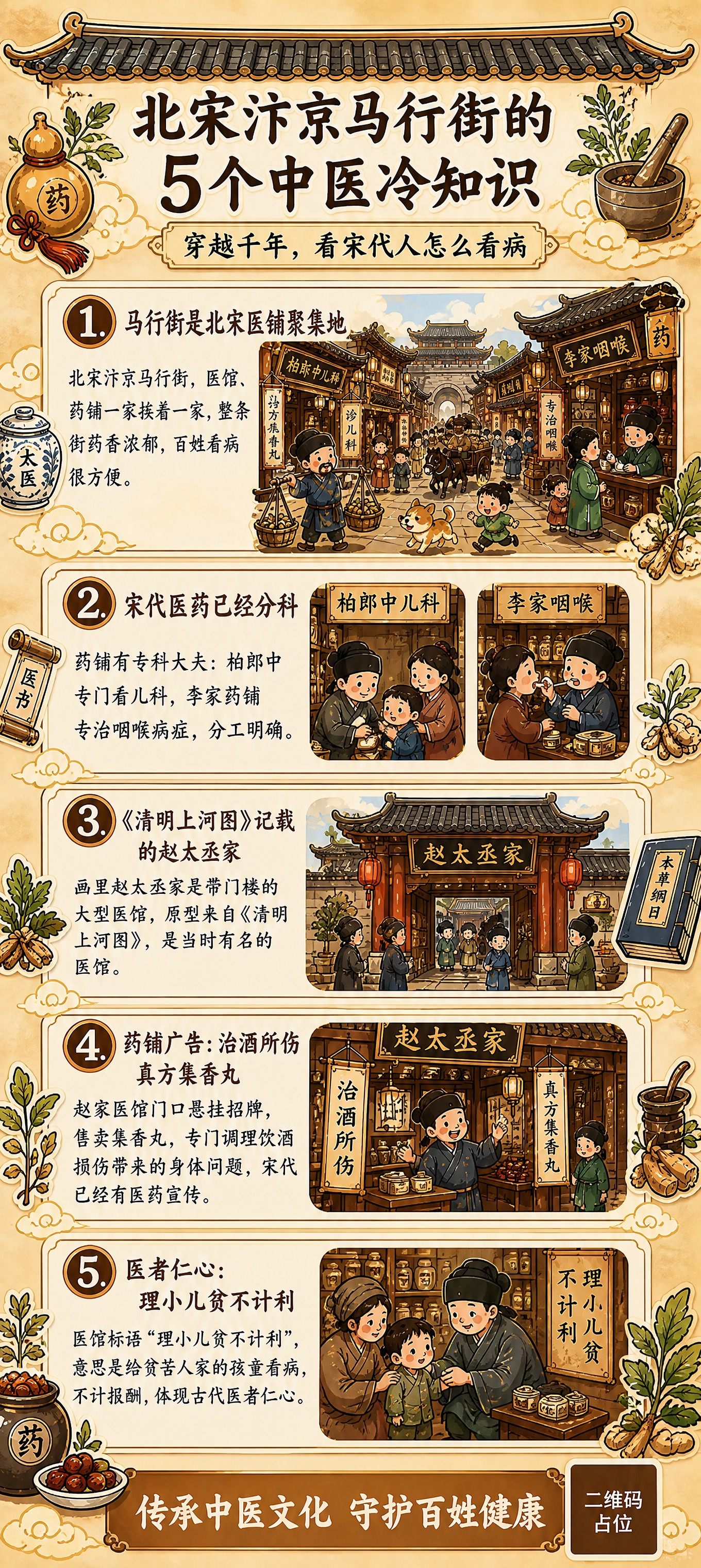 微信公众号竖版长图海报，科普知识长图，主题是北宋汴京马行街的5… - 图片创意预览