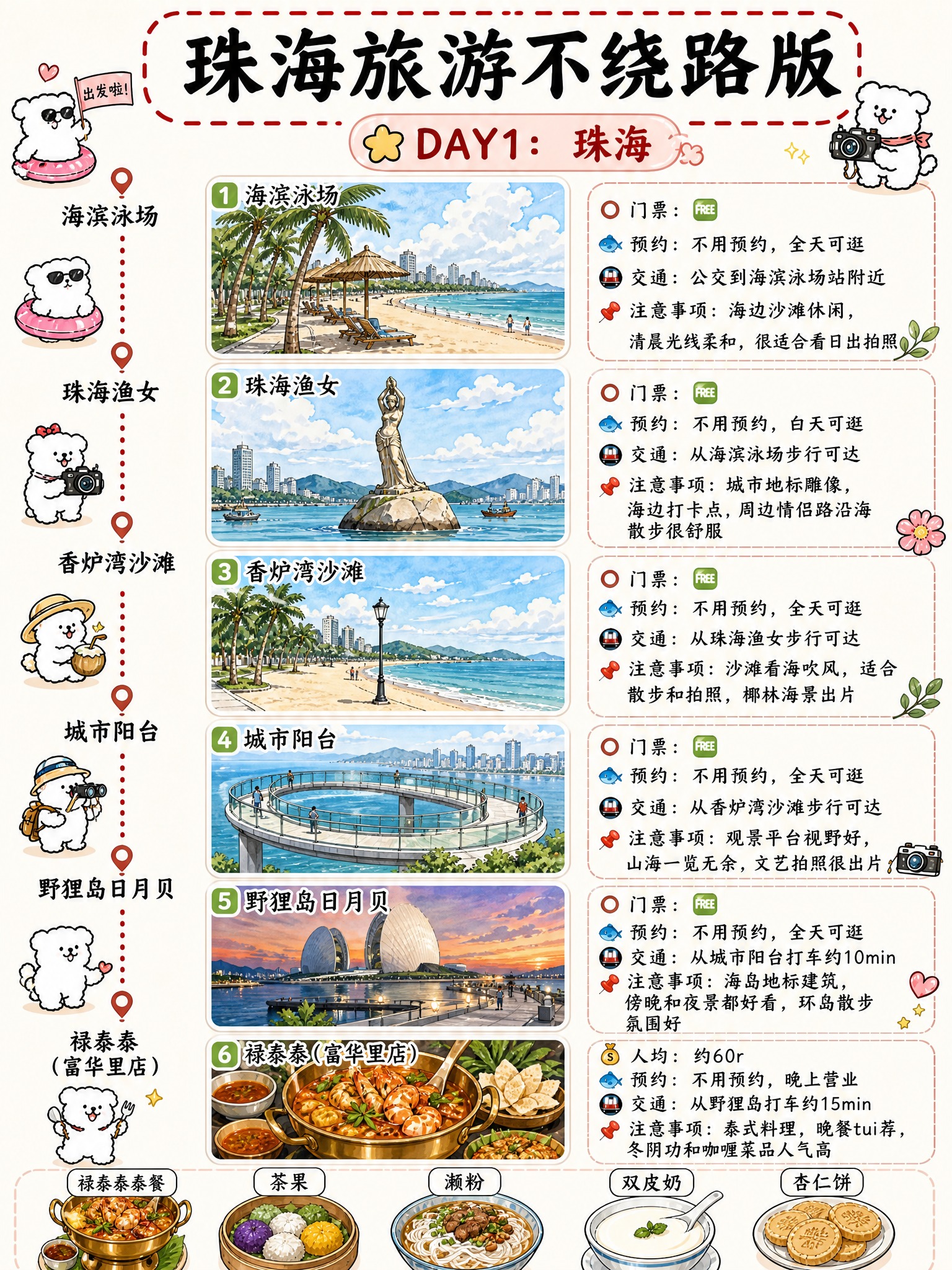 参考贵阳旅游攻略Day1详情页的版式和手绘卡通小狗风格，1:1… - 图片创意预览