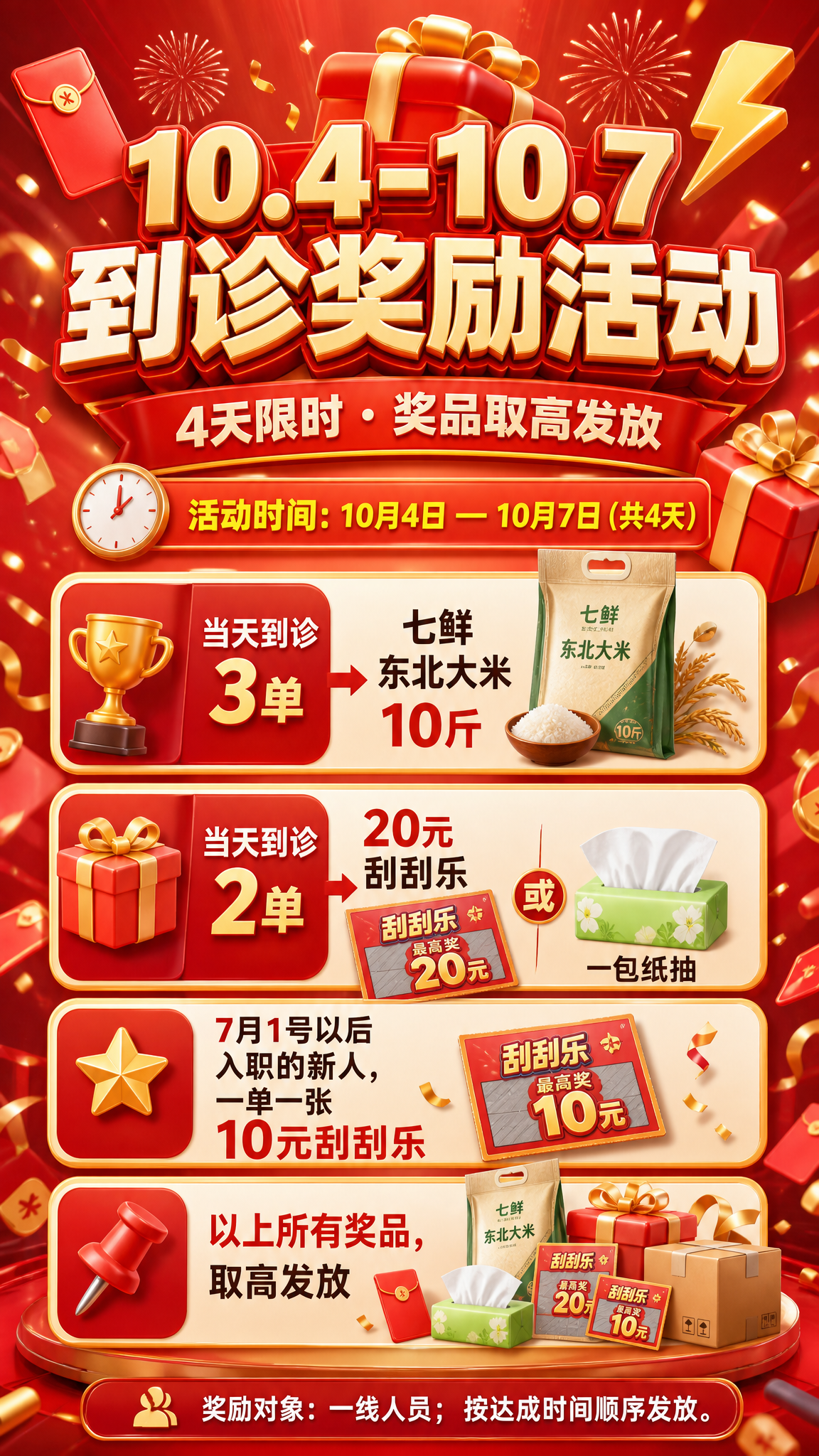 一张竖版员工激励活动海报，主题为"10.4-10.7 到诊奖励… - 图片创意预览