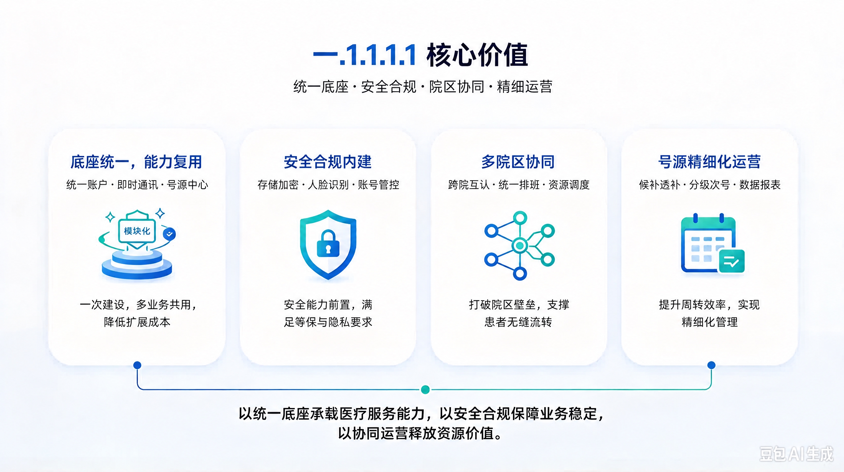 修改这张PPT信息图中的文字错误：第一栏图标盾牌上的"模缺化"… - 图片创意预览