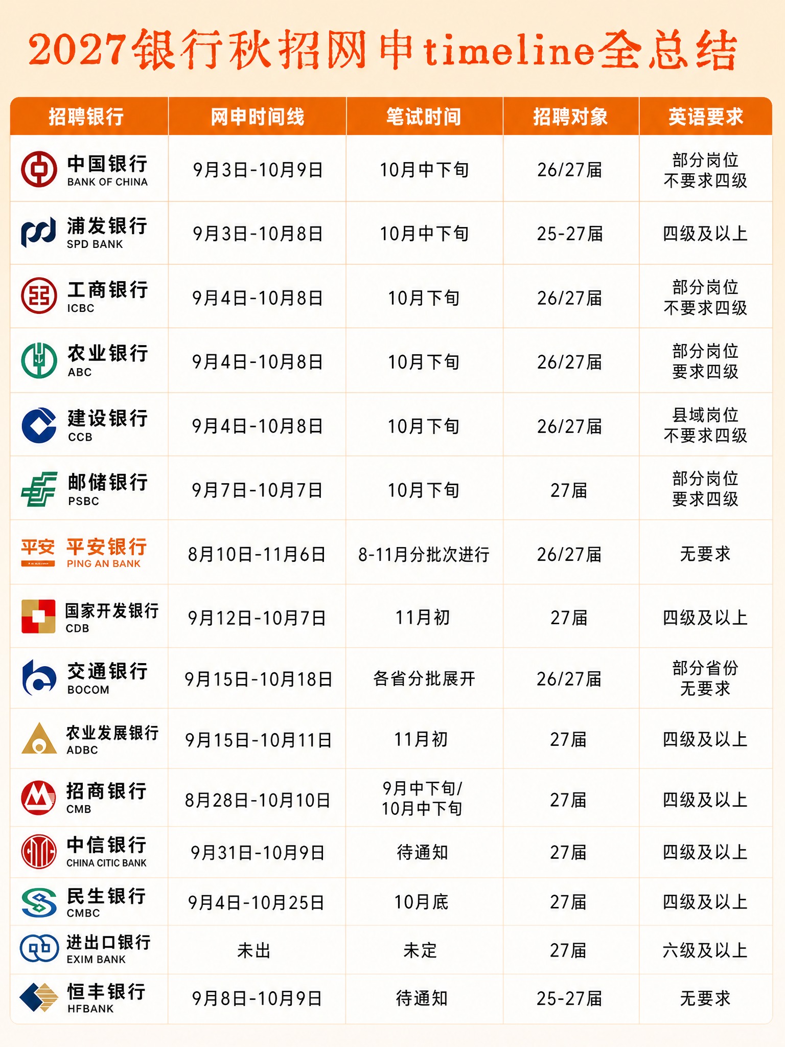 基于参考图进行修改：将背景底色替换为浅橙色（温暖柔和的浅橙色调… - 图片创意预览
